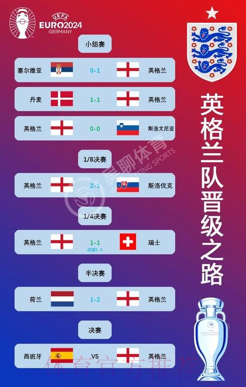 本届世界杯德国凯恩赛程分析全面分析 本届世界杯德国凯恩赛程分析全面分析