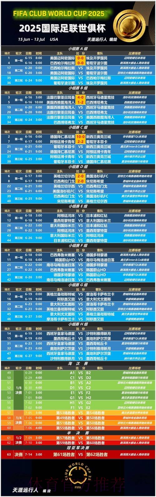 本届世界杯德国凯恩赛程分析全面分析 本届世界杯德国凯恩赛程分析全面分析