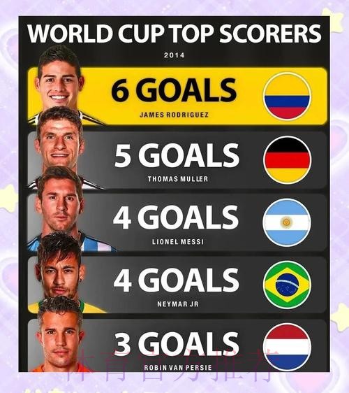 本届世界杯荷兰姆巴佩数据统计全解析 本届世界杯荷兰姆巴佩数据统计全解析