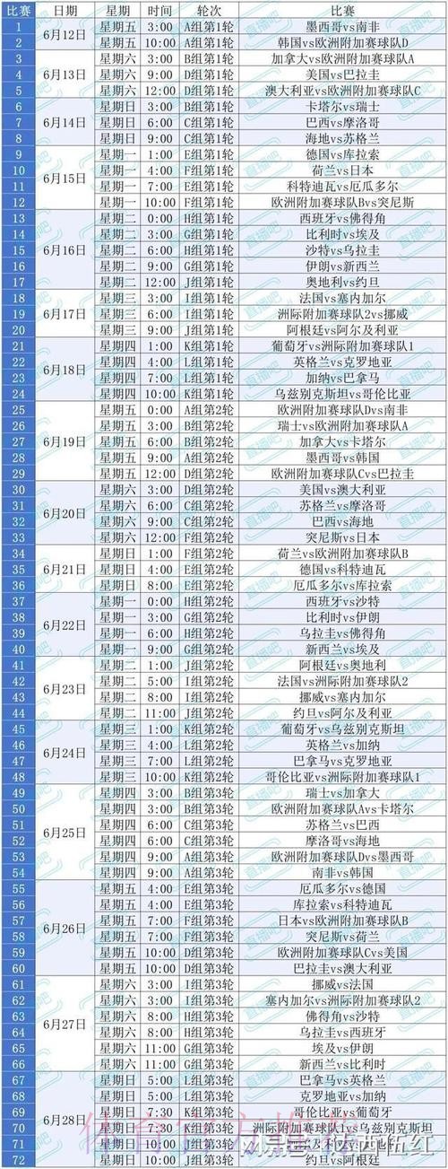 2026美加墨世界杯排名哪里可以看 2026美加墨世界杯排名哪里可以看