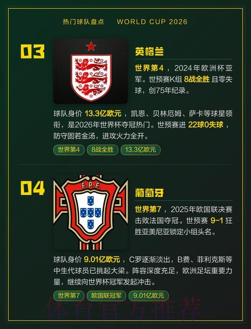 世界杯热门球队准不准 世界杯热门球队准不准