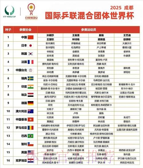 世界杯小组赛赛程是否免费 世界杯小组赛赛程是否免费