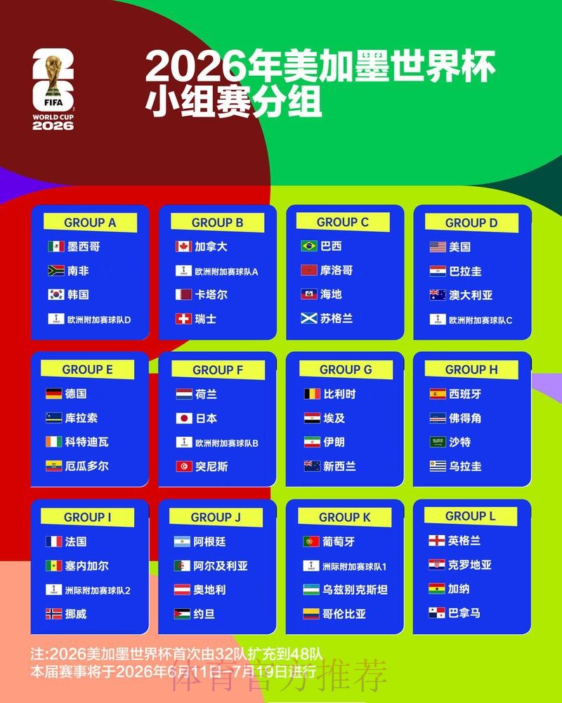2026世界杯阵容分析今日