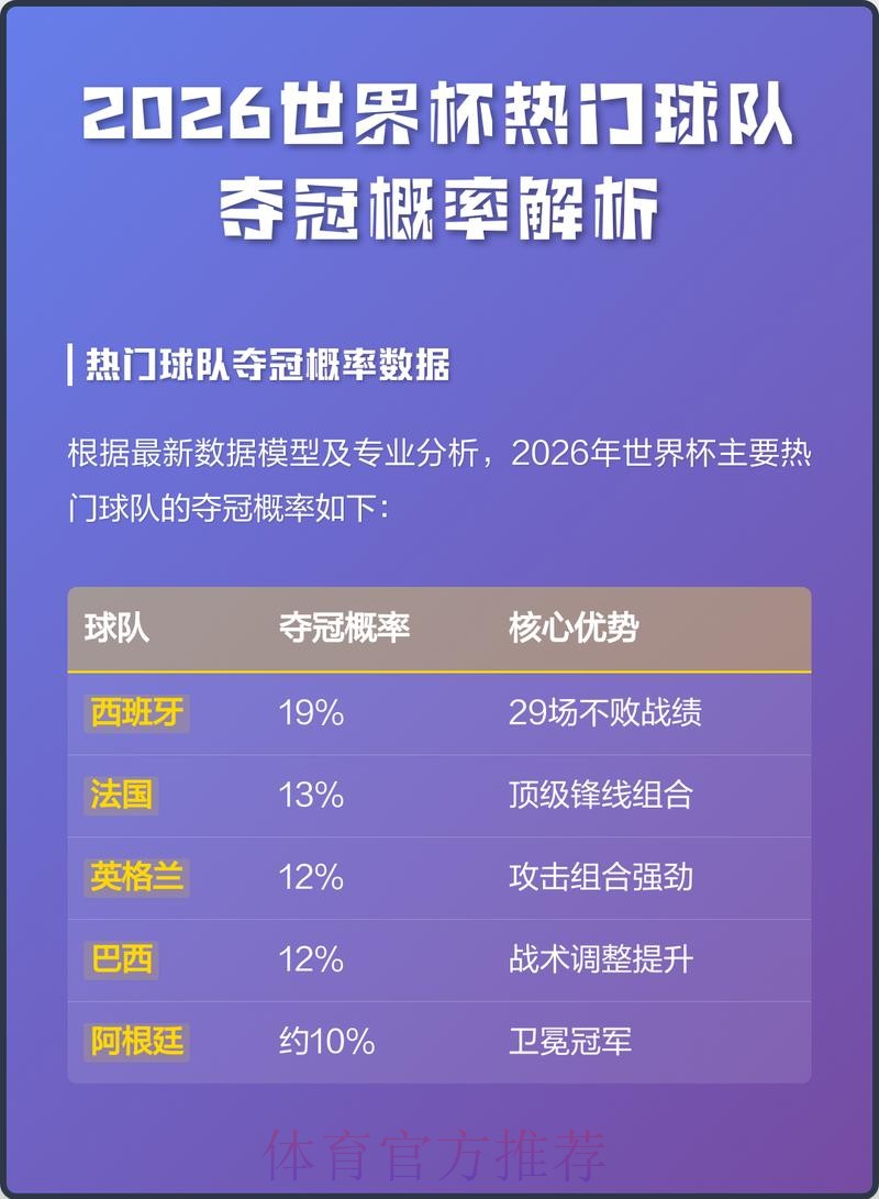 2026世界杯买球实时热门分析